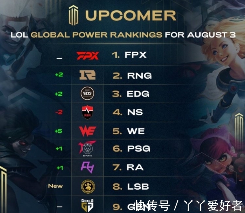国际足坛的