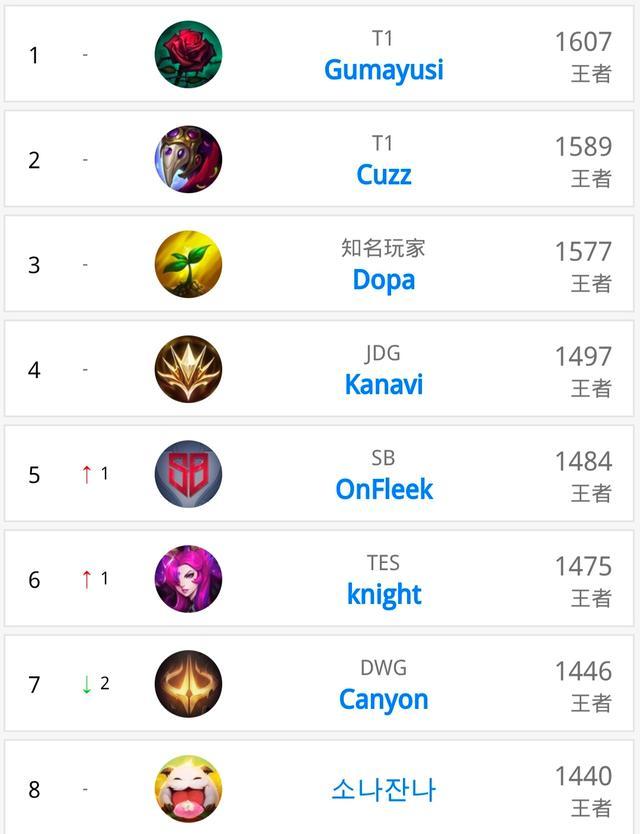 让这支球队 让这支球队