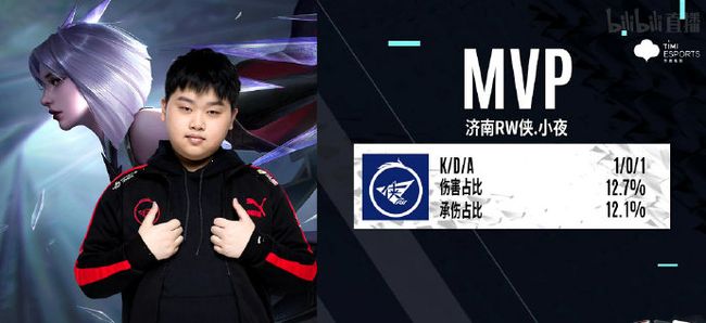 球队表现以 球队表现以